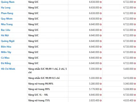 Giá vàng hôm nay 13/12, Bảng giá vàng 9999 Giá vàng SJC PNJ 18K 24K