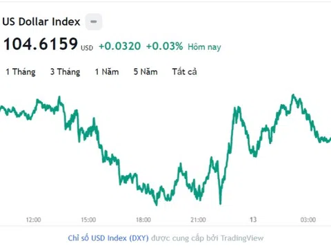 Tỷ giá USD hôm nay 13/12: Cập nhật tỷ giá USD trong nước và quốc tế