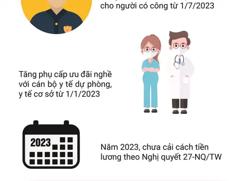 [Infographic] Những thay đổi trong chính sách tiền lương năm 2023