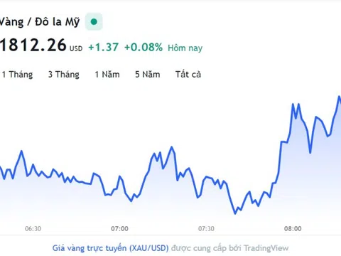 Giá vàng hôm nay 14/12, Bảng giá vàng 9999 Giá vàng SJC PNJ 18K 24K