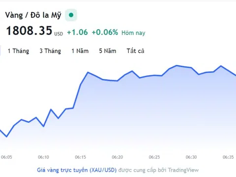 Giá vàng hôm nay 15/12, Bảng giá vàng 9999 Giá vàng SJC PNJ 18K 24K