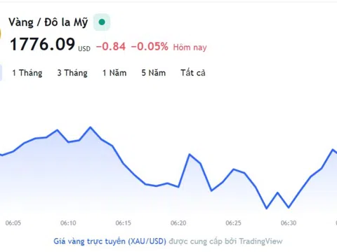 Giá vàng hôm nay 16/12, Bảng giá vàng 9999 Giá vàng SJC PNJ 18K 24K