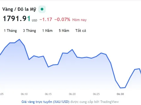 Giá vàng hôm nay 19/12, Bảng giá vàng 9999 Giá vàng SJC PNJ 18K 24K