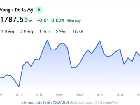 Giá vàng hôm nay 20/12, Bảng giá vàng 9999 Giá vàng SJC PNJ 18K 24K