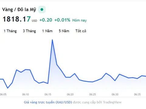 Giá vàng hôm nay 21/12, Bảng giá vàng 9999 Giá vàng SJC PNJ 18K 24K