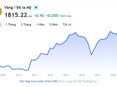 Giá vàng hôm nay 22/12, Bảng giá vàng 9999 Giá vàng SJC PNJ 18K 24K