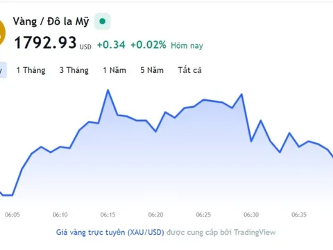 Giá vàng hôm nay 23/12, Bảng giá vàng 9999 Giá vàng SJC PNJ 18K 24K