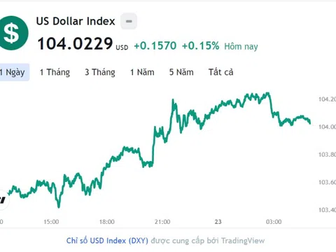 Tỷ giá USD hôm nay 23/12: Cập nhật tỷ giá USD trong nước và quốc tế