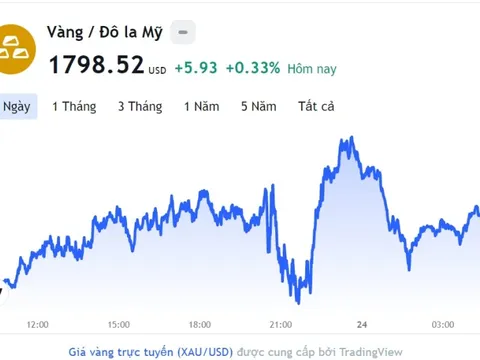 Giá vàng hôm nay 24/12, Bảng giá vàng 9999 Giá vàng SJC PNJ 18K 24K