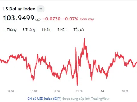 Tỷ giá USD hôm nay 24/12: Cập nhật tỷ giá USD trong nước và quốc tế