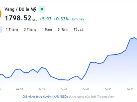 Giá vàng hôm nay 26/12, Bảng giá vàng 9999 Giá vàng SJC PNJ 18K 24K