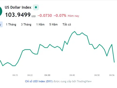 Tỷ giá USD hôm nay 26/12: Cập nhật tỷ giá USD trong nước và quốc tế