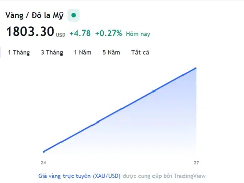 Giá vàng hôm nay 27/12, Bảng giá vàng 9999 Giá vàng SJC PNJ 18K 24K