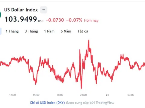 Tỷ giá USD hôm nay 27/12: Cập nhật tỷ giá USD trong nước và quốc tế