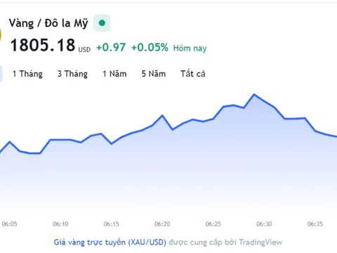 Giá vàng hôm nay 29/12, Bảng giá vàng 9999 Giá vàng SJC PNJ 18K 24K