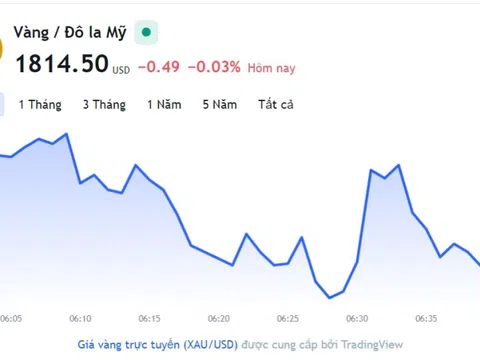 Giá vàng hôm nay 30/12, Bảng giá vàng 9999 Giá vàng SJC PNJ 18K 24K