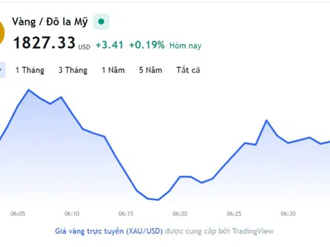 Giá vàng hôm nay 3/1, Bảng giá vàng 9999 Giá vàng SJC PNJ 18K 24K