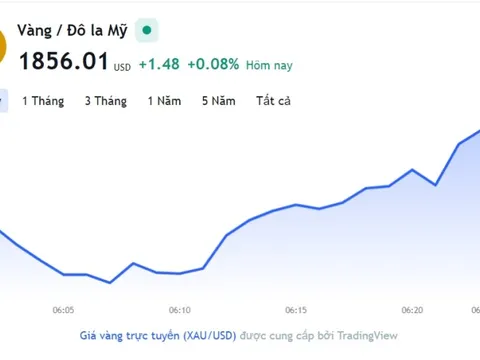 Giá vàng hôm nay 5/1, Bảng giá vàng 9999 Giá vàng SJC PNJ 18K 24K