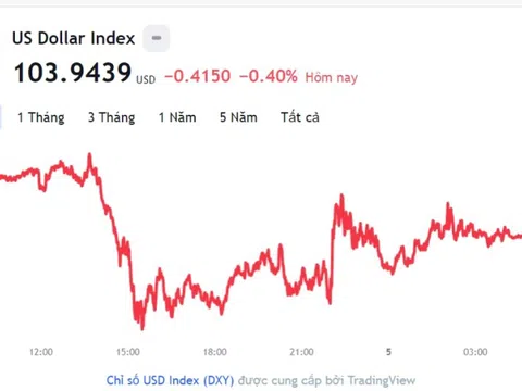 Tỷ giá USD hôm nay 5/1: Cập nhật tỷ giá USD trong nước và quốc tế