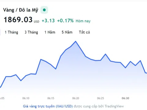 Giá vàng hôm nay 9/1, Bảng giá vàng 9999 Giá vàng SJC PNJ 18K 24K