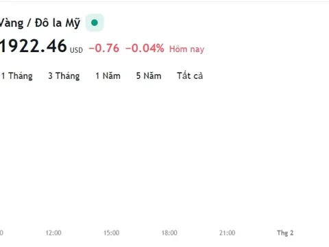 Giá vàng hôm nay 31/1, Bảng giá vàng 9999 Giá vàng SJC PNJ 18K 24K