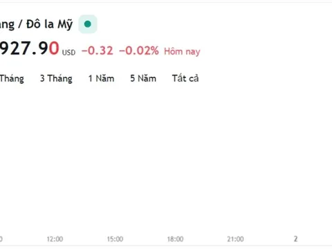 Giá vàng hôm nay 1/2, Bảng giá vàng 9999 Giá vàng SJC PNJ 18K 24K