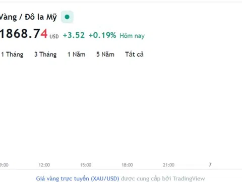 Giá vàng hôm nay 6/2, Bảng giá vàng 9999 Giá vàng SJC PNJ 18K 24K