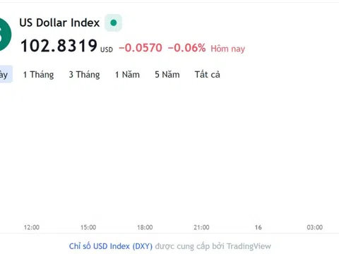 Tỷ giá USD hôm nay 15/2: Cập nhật tỷ giá USD trong nước và quốc tế