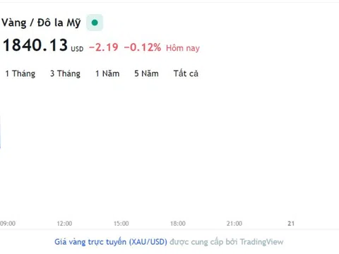 Giá vàng hôm nay 20/2, Bảng giá vàng 9999 Giá vàng SJC PNJ 18K 24K