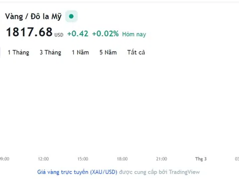 Giá vàng hôm nay 28/2, Bảng giá vàng 9999 Giá vàng SJC PNJ 18K 24K