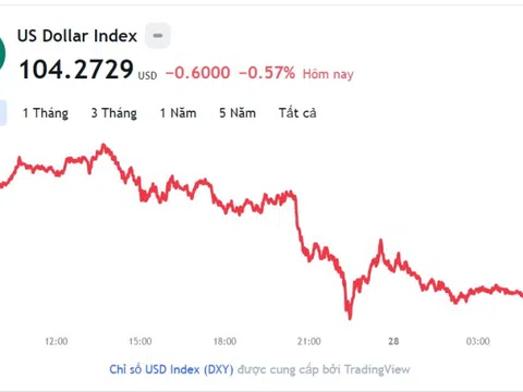 Tỷ giá USD hôm nay 28/2: Cập nhật tỷ giá USD trong nước và quốc tế