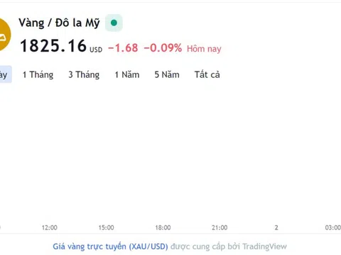 Giá vàng hôm nay 1/3, Bảng giá vàng 9999 Giá vàng SJC PNJ 18K 24K