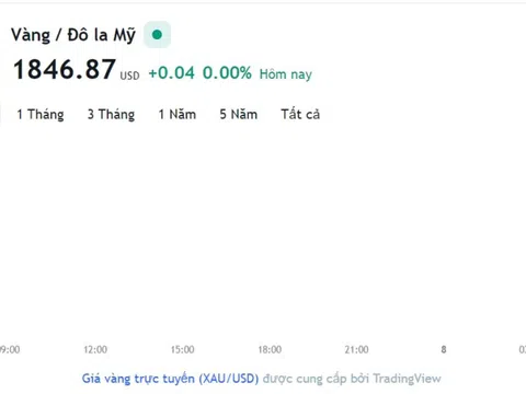 Giá vàng hôm nay 7/3, Bảng giá vàng 9999 Giá vàng SJC PNJ 18K 24K