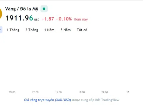 Giá vàng hôm nay 14/3, Bảng giá vàng 9999 Giá vàng SJC PNJ 18K 24K