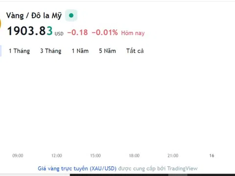 Giá vàng hôm nay 15/3, Bảng giá vàng 9999 Giá vàng SJC PNJ 18K 24K