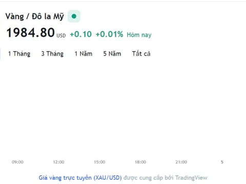 Giá vàng hôm nay 4/4, Bảng giá vàng 9999 Giá vàng SJC PNJ 18K 24K