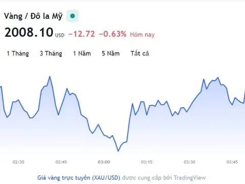 Giá vàng hôm nay 7/4, Bảng giá vàng 9999 Giá vàng SJC PNJ 18K 24K