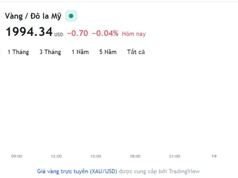 Giá vàng hôm nay 18/4, Bảng giá vàng 9999 Giá vàng SJC PNJ 18K 24K