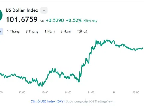 Tỷ giá USD hôm nay 18/4: Cập nhật tỷ giá USD trong nước và quốc tế