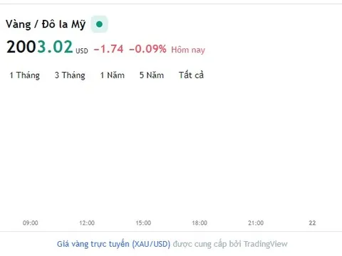 Giá vàng hôm nay 21/4, Bảng giá vàng 9999 Giá vàng SJC PNJ 18K 24K