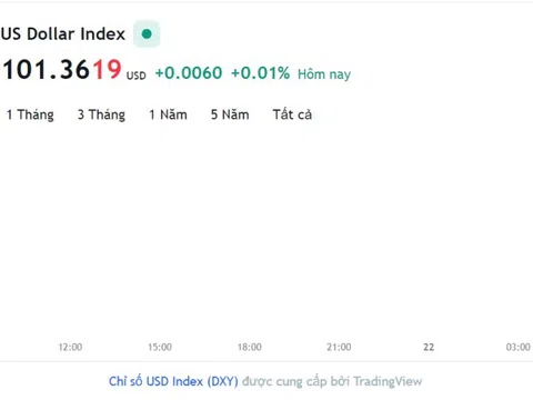 Tỷ giá USD hôm nay 21/4: Cập nhật tỷ giá USD trong nước và quốc tế