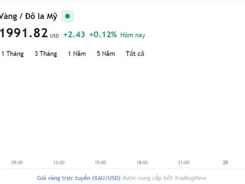 Giá vàng hôm nay 27/4, Bảng giá vàng 9999 Giá vàng SJC PNJ 18K 24K