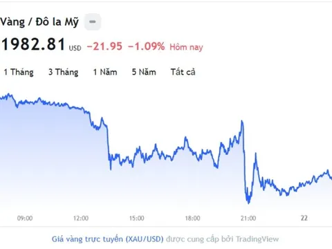 Giá vàng hôm nay 28/4, Bảng giá vàng 9999 Giá vàng SJC PNJ 18K 24K