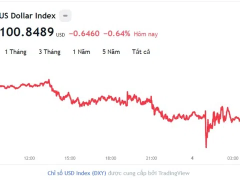 Tỷ giá USD hôm nay 4/5: Cập nhật tỷ giá USD trong nước và quốc tế