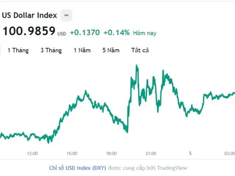 Tỷ giá USD hôm nay 5/5: Cập nhật tỷ giá USD trong nước và quốc tế