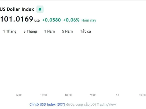 Tỷ giá USD hôm nay 9/5: Cập nhật tỷ giá USD trong nước và quốc tế
