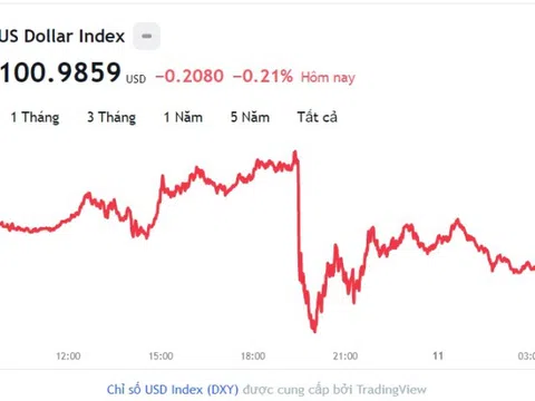 Tỷ giá USD hôm nay 11/5: Cập nhật tỷ giá USD trong nước và quốc tế