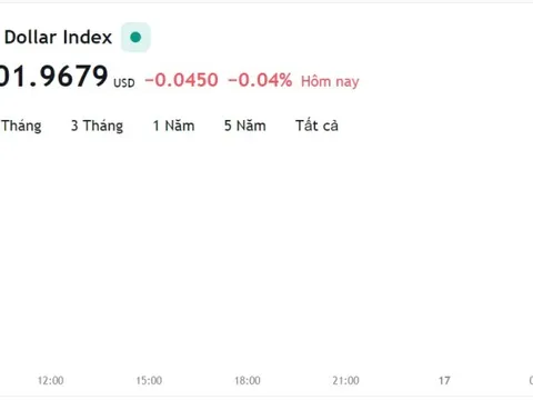 Tỷ giá USD hôm nay 16/5: Cập nhật tỷ giá USD trong nước và quốc tế