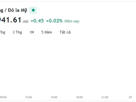 Giá vàng hôm nay 26/5, Bảng giá vàng 9999 Giá vàng SJC PNJ 18K 24K