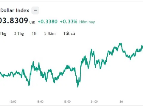 Tỷ giá USD hôm nay 26/5: Cập nhật tỷ giá USD trong nước và quốc tế